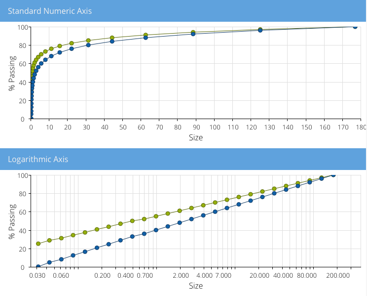 Logarithmic Axes for ExtJS Charts – Software is too expensive to build ...